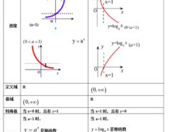 对数函数的图像,图像解析与奥秘揭示